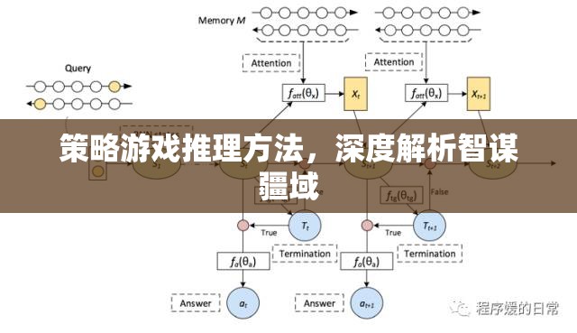 智謀疆域，策略游戲中的深度推理方法解析