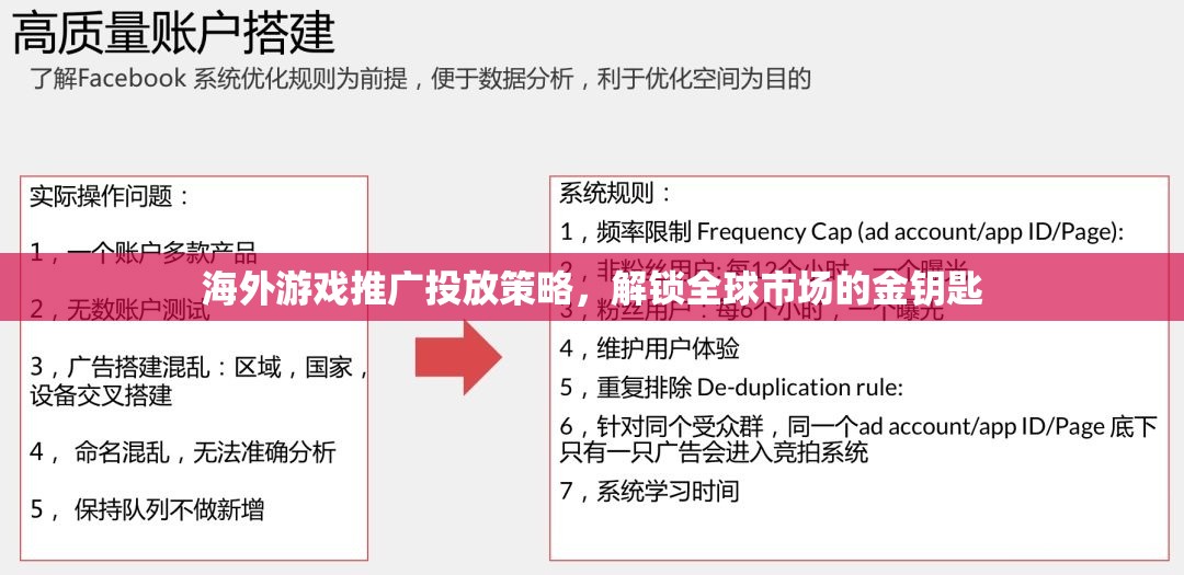 海外游戲推廣投放策略，解鎖全球市場(chǎng)的金鑰匙