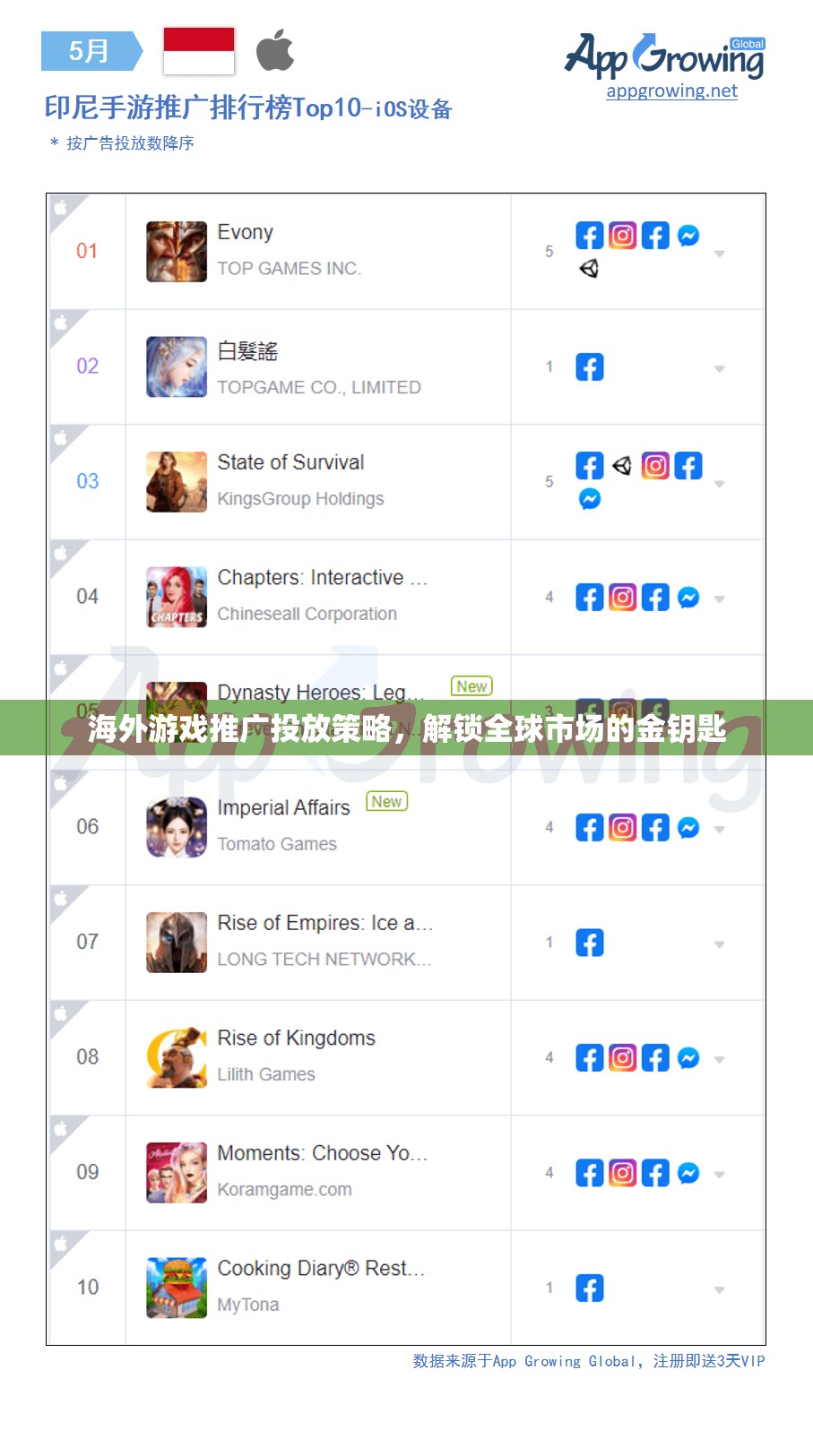 海外游戲推廣投放策略，解鎖全球市場(chǎng)的金鑰匙
