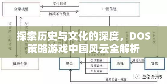 探索中國歷史與文化的深度，DOS策略游戲中國風云全解析  第2張