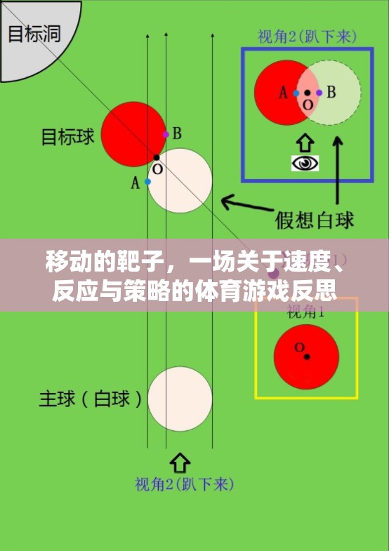 移動靶子，速度、反應與策略的體育游戲深度反思