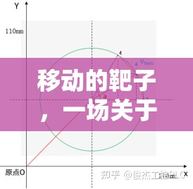 移動靶子，速度、反應與策略的體育游戲深度反思