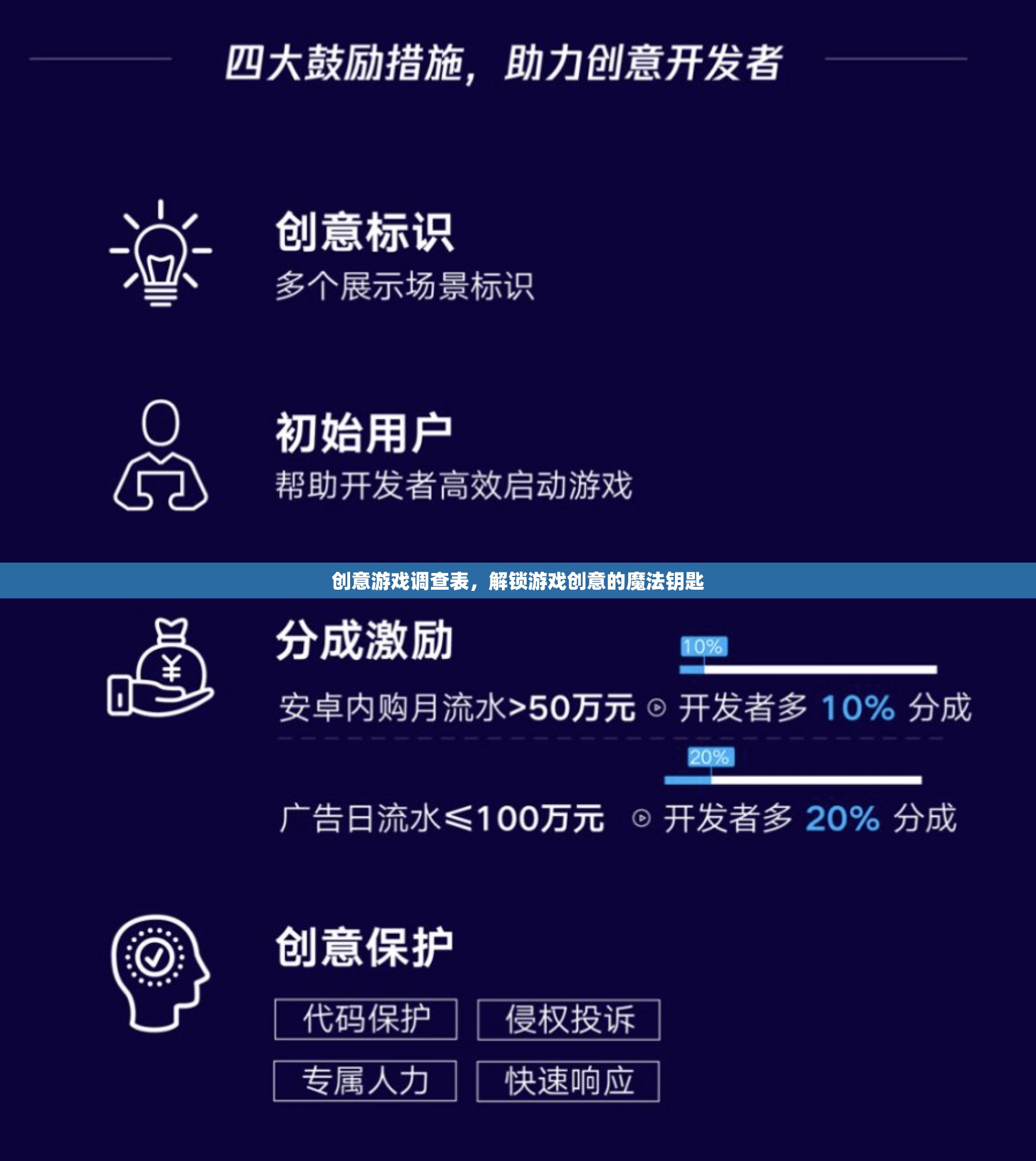 解鎖游戲創(chuàng)意的魔法鑰匙，創(chuàng)意游戲調(diào)查表