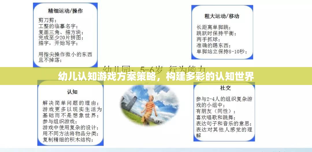 多彩認(rèn)知世界，幼兒認(rèn)知游戲方案策略的構(gòu)建與實(shí)施