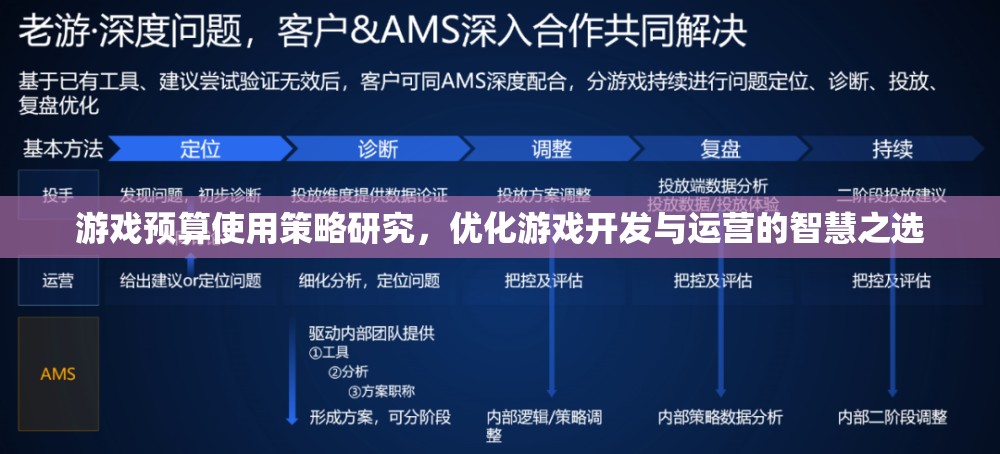 游戲預算使用策略研究，優(yōu)化游戲開發(fā)與運營的智慧之選