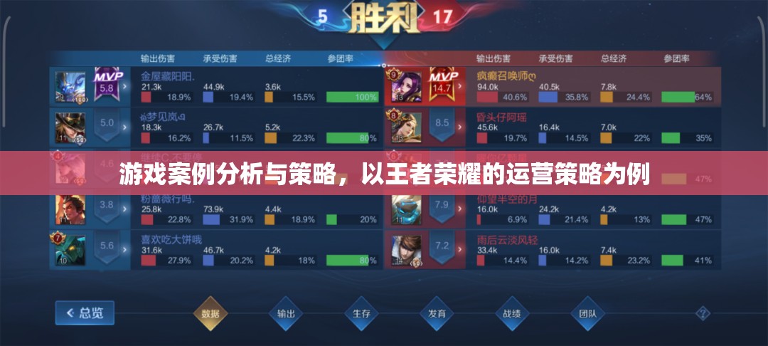王者榮耀運(yùn)營策略，游戲案例分析與策略探討