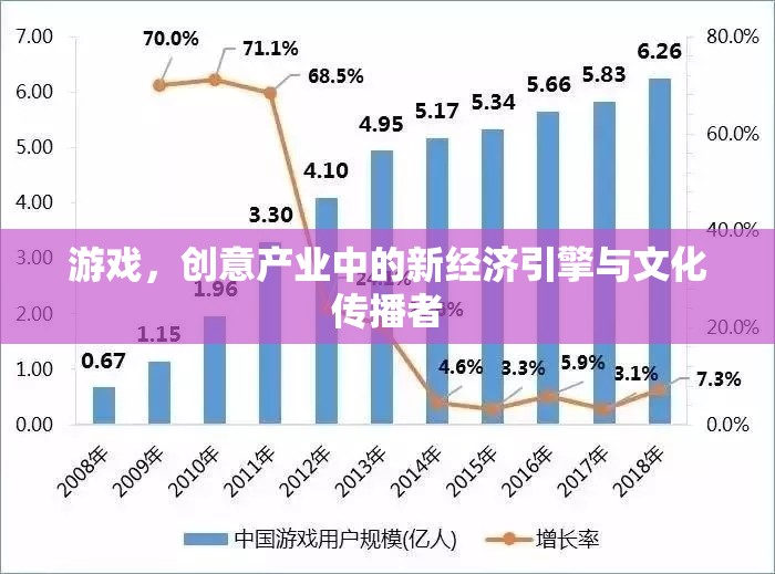 游戲，創(chuàng)意產(chǎn)業(yè)的新經(jīng)濟引擎與文化傳播者