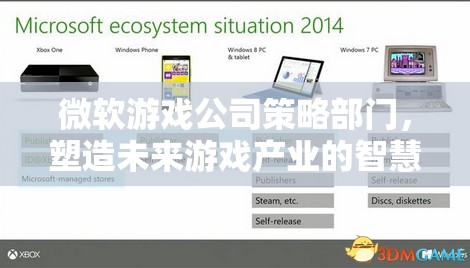 微軟游戲公司策略部門，未來游戲產(chǎn)業(yè)的智慧引擎  第2張