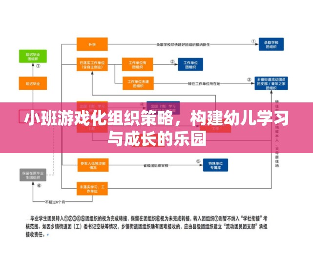 小班游戲化組織策略，打造幼兒學(xué)習(xí)與成長的樂園