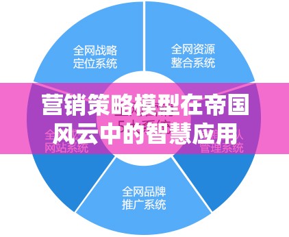 帝國風(fēng)云中的智慧，營銷策略模型的應(yīng)用與啟示