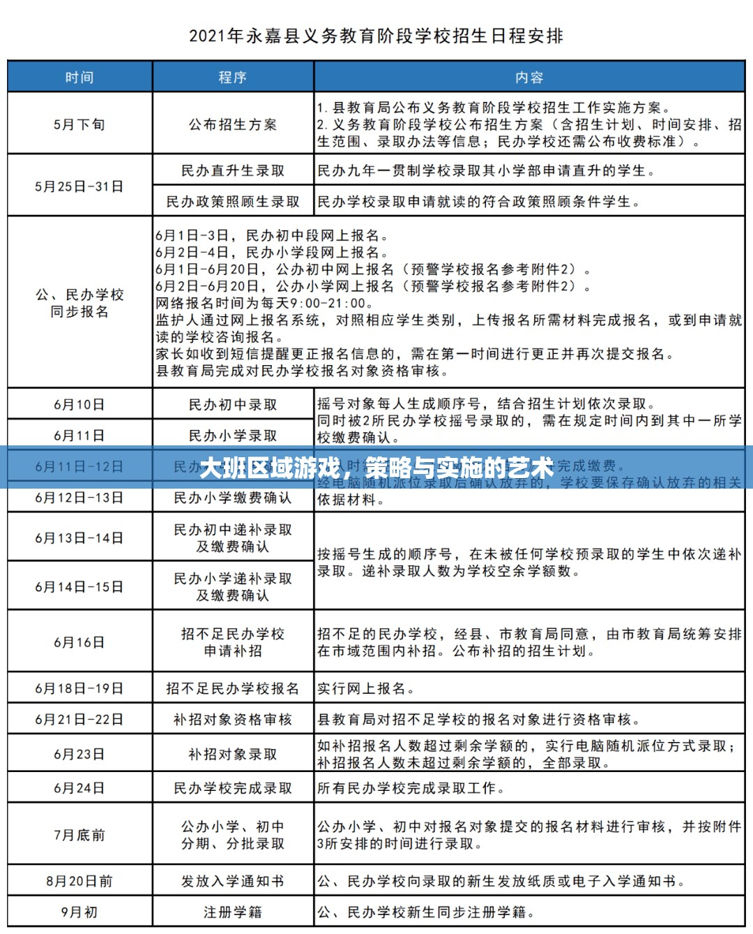大班區(qū)域游戲，策略與實施的藝術(shù)