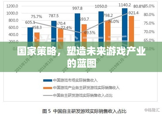 國家策略，塑造未來游戲產(chǎn)業(yè)的藍圖
