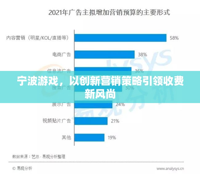 寧波游戲，以創(chuàng)新?tīng)I(yíng)銷(xiāo)策略引領(lǐng)收費(fèi)新風(fēng)尚