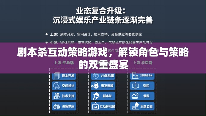 解鎖角色與策略的雙重盛宴，劇本殺互動策略游戲