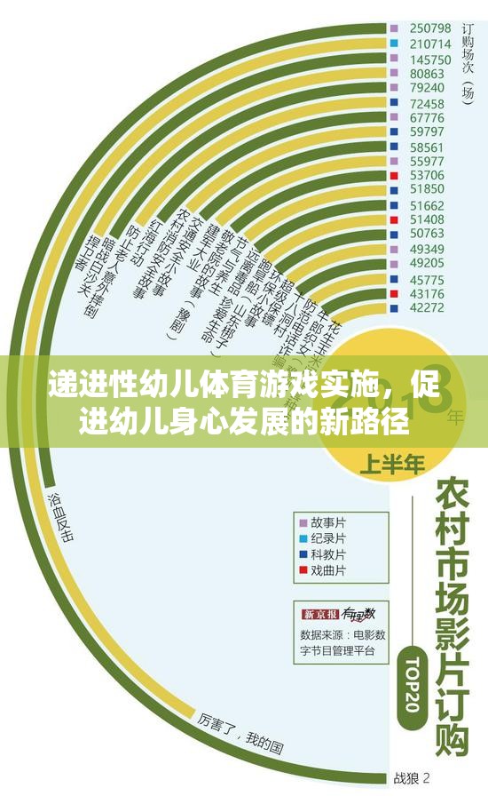 遞進(jìn)性幼兒體育游戲，促進(jìn)幼兒身心發(fā)展的新路徑