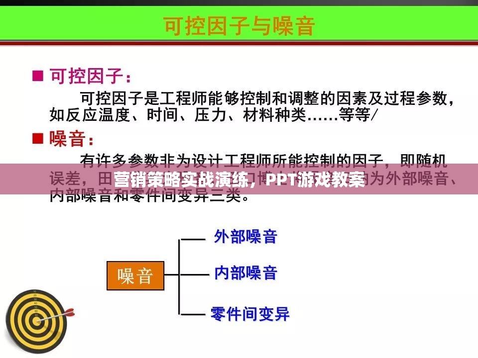 實(shí)戰(zhàn)演練，營(yíng)銷策略的PPT游戲教案設(shè)計(jì)