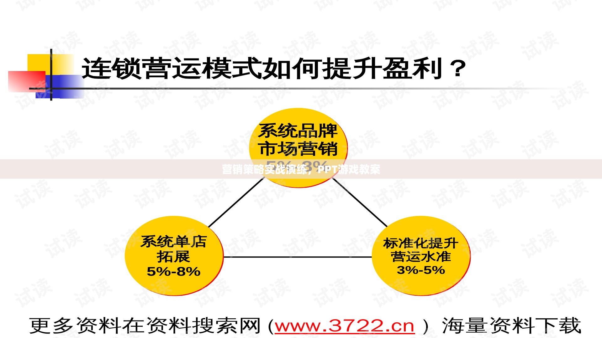 實(shí)戰(zhàn)演練，營(yíng)銷策略的PPT游戲教案設(shè)計(jì)