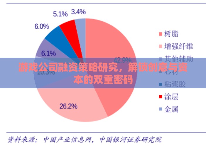 游戲公司融資策略，解鎖創(chuàng)意與資本的雙重密碼
