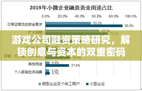 游戲公司融資策略，解鎖創(chuàng)意與資本的雙重密碼
