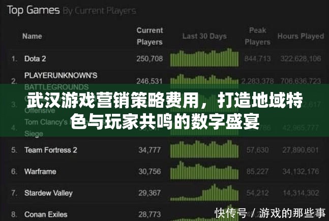 武漢游戲營(yíng)銷策略，打造地域特色與玩家共鳴的數(shù)字盛宴