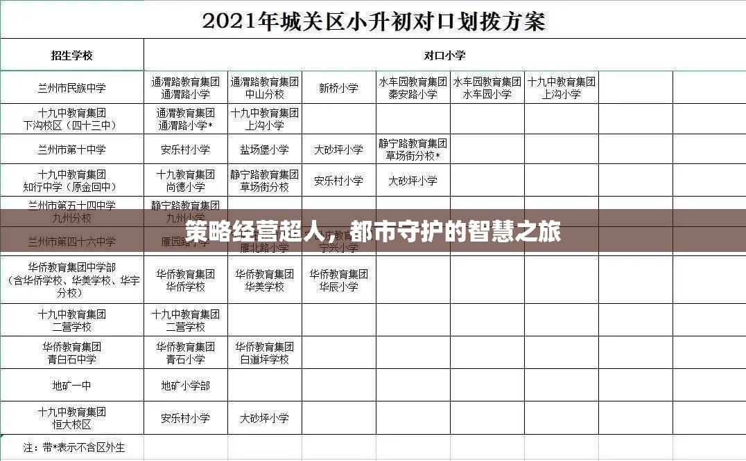 超人策略經(jīng)營，都市守護的智慧之旅