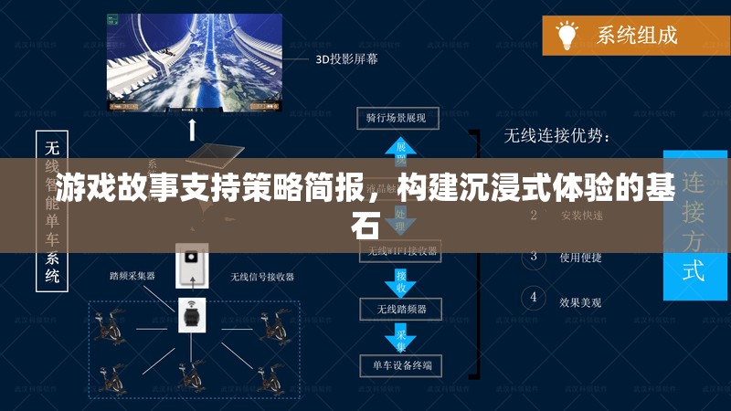 構(gòu)建沉浸式體驗，游戲故事支持策略簡析
