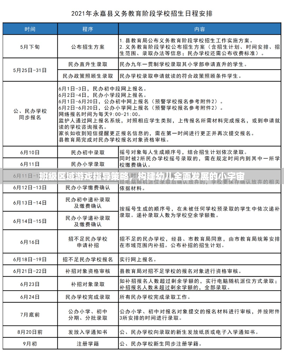 班級(jí)區(qū)域游戲指導(dǎo)策略，打造幼兒全面發(fā)展的成長(zhǎng)小宇宙