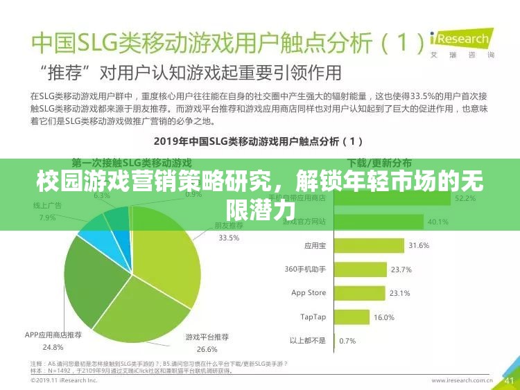 解鎖年輕市場(chǎng)，校園游戲營(yíng)銷策略研究