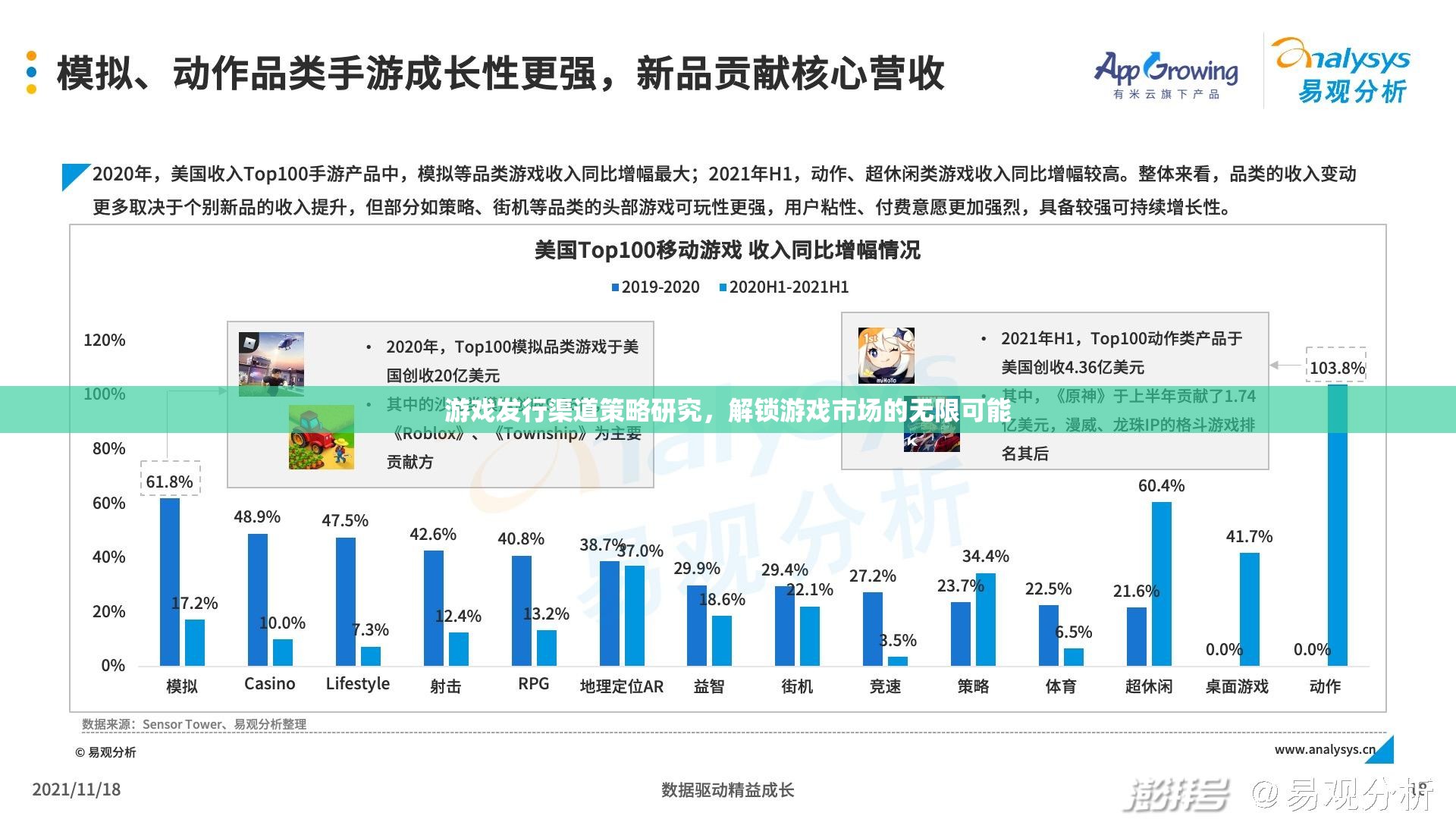 解鎖游戲市場潛力，游戲發(fā)行渠道策略研究