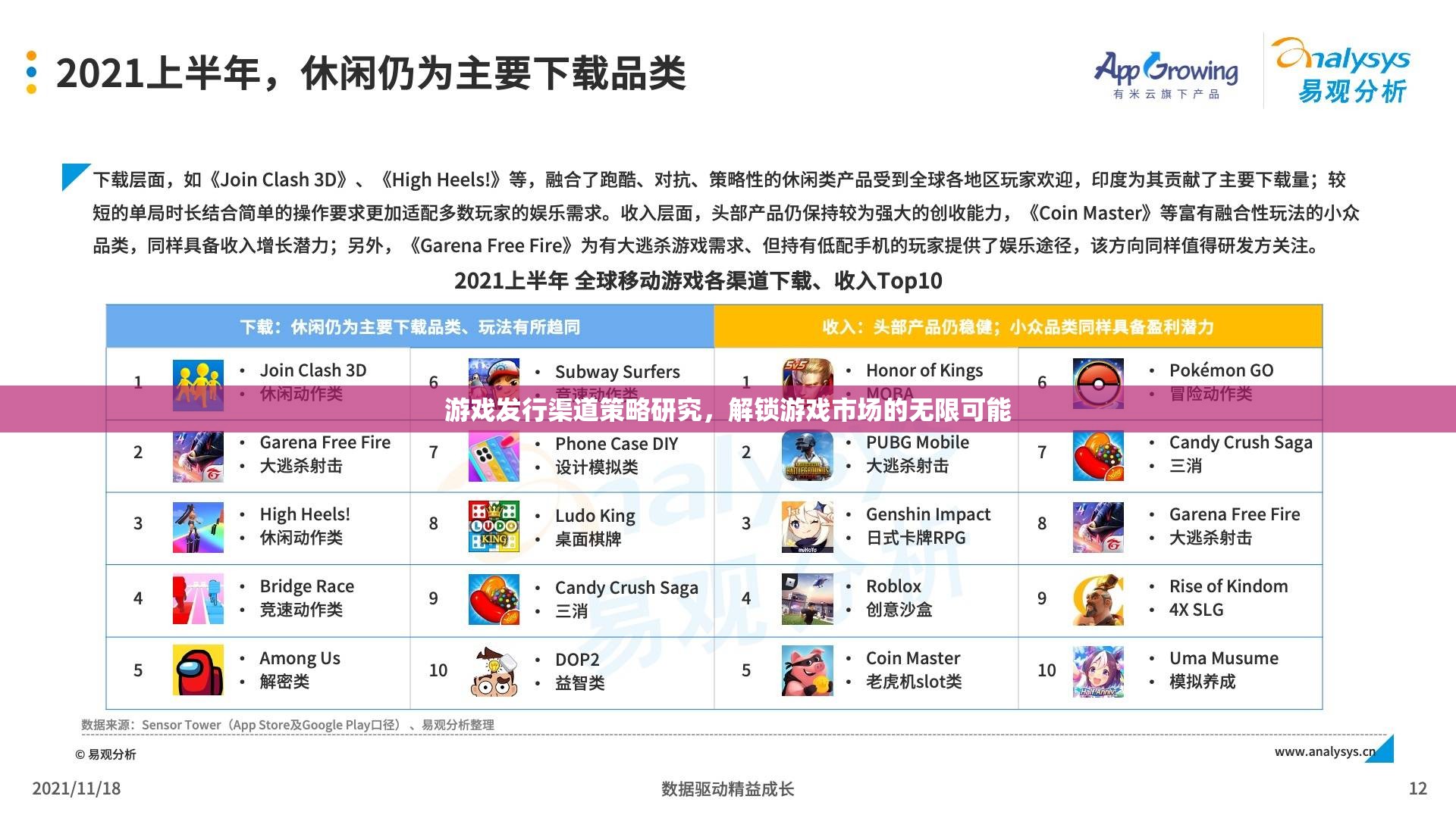 解鎖游戲市場潛力，游戲發(fā)行渠道策略研究