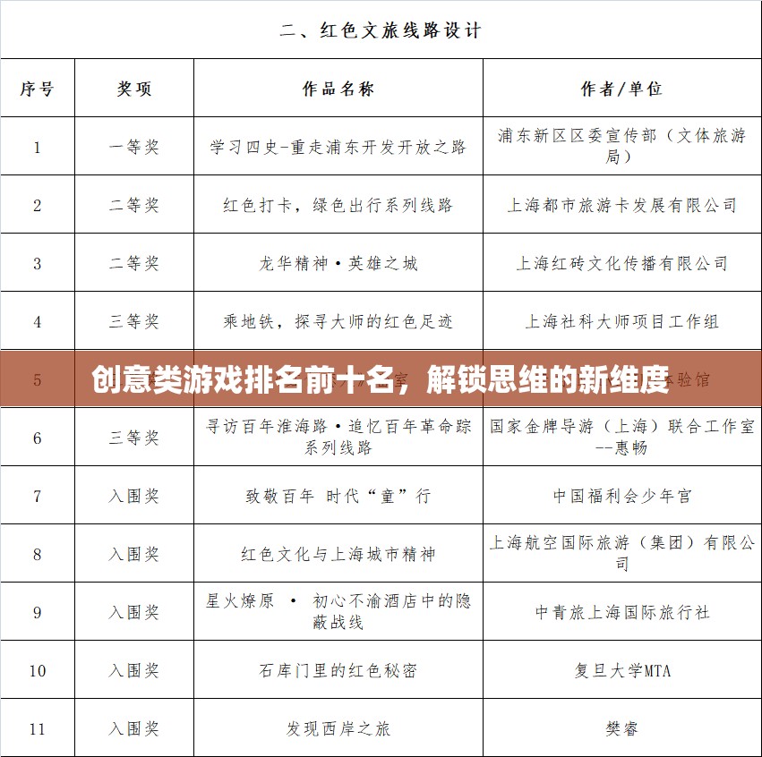解鎖思維新維度，創(chuàng)意類游戲排名前十名