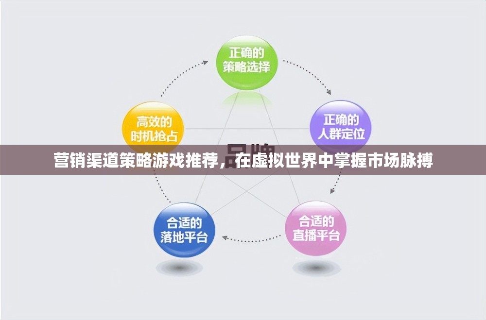 虛擬市場脈搏，營銷渠道策略游戲推薦