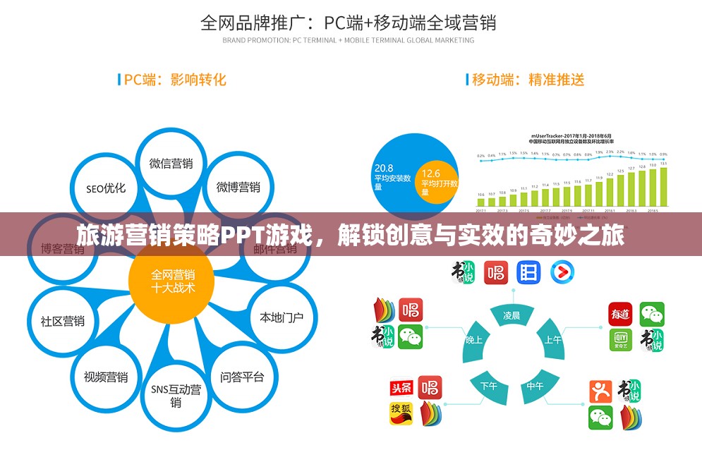 解鎖創(chuàng)意與實(shí)效，旅游營銷策略的PPT游戲之旅