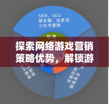 解鎖游戲市場(chǎng)潛力，探索網(wǎng)絡(luò)游戲營(yíng)銷策略的優(yōu)勢(shì)