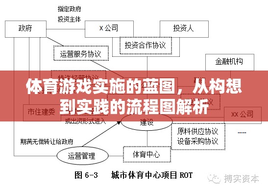 體育游戲?qū)嵤┧{圖，從構(gòu)想到實踐的流程圖解析