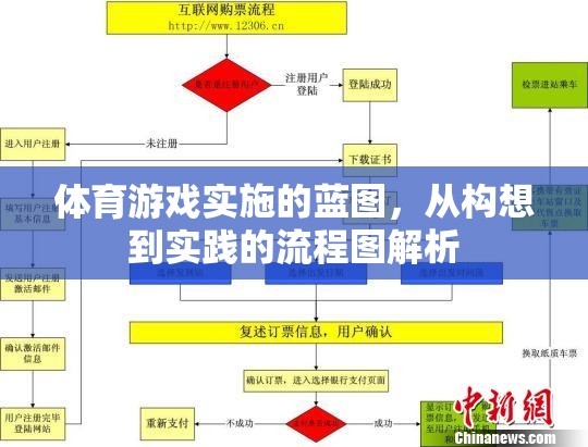 體育游戲?qū)嵤┧{圖，從構(gòu)想到實踐的流程圖解析