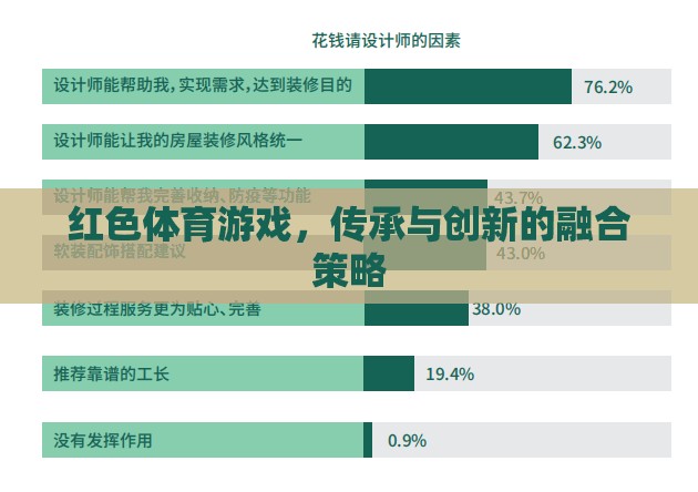 紅色體育游戲，傳承與創(chuàng)新的融合策略