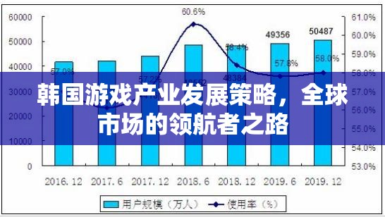 韓國游戲產(chǎn)業(yè)，領(lǐng)航全球市場的策略與路徑