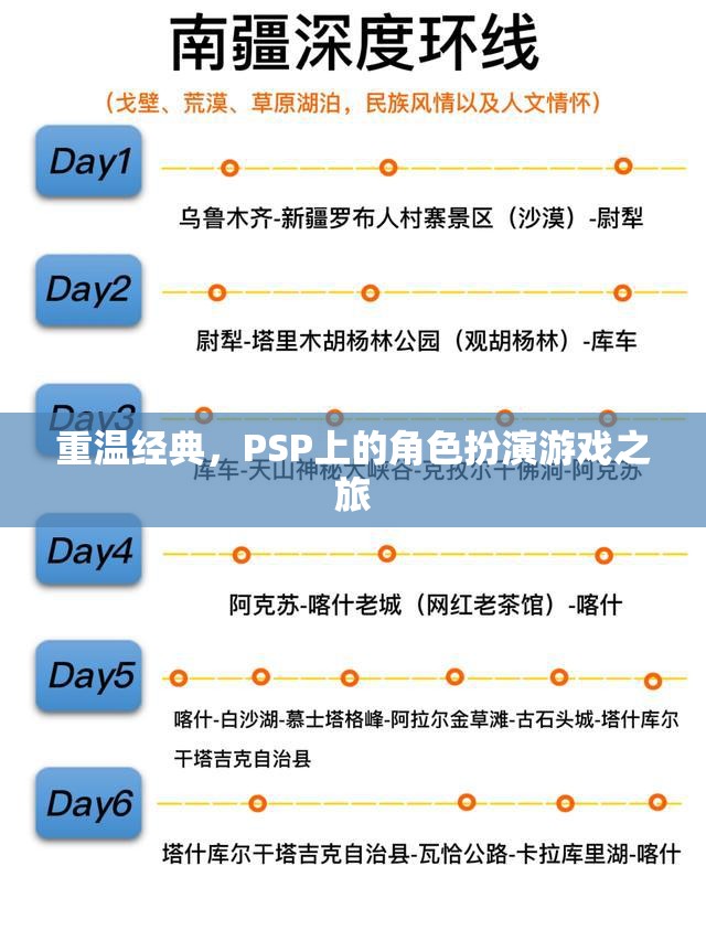 重溫經(jīng)典，PSP上的角色扮演游戲之旅