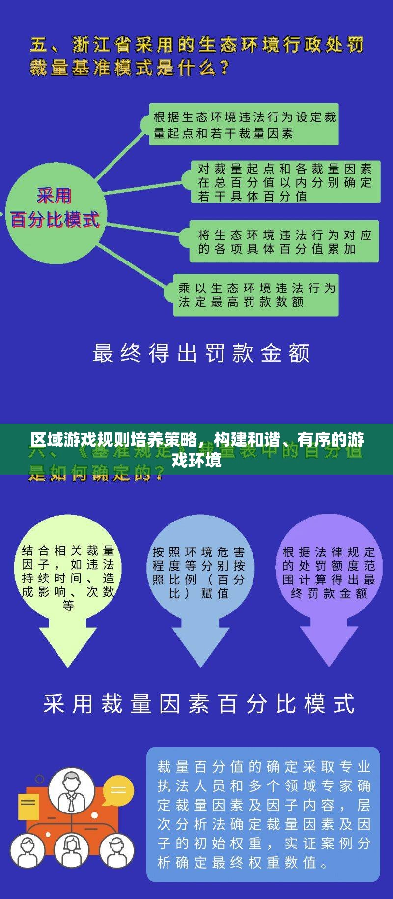 區(qū)域游戲規(guī)則培養(yǎng)策略，構(gòu)建和諧、有序的游戲環(huán)境