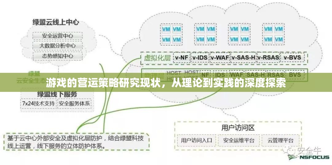 游戲營(yíng)運(yùn)策略，從理論到實(shí)踐的深度探索與現(xiàn)狀分析