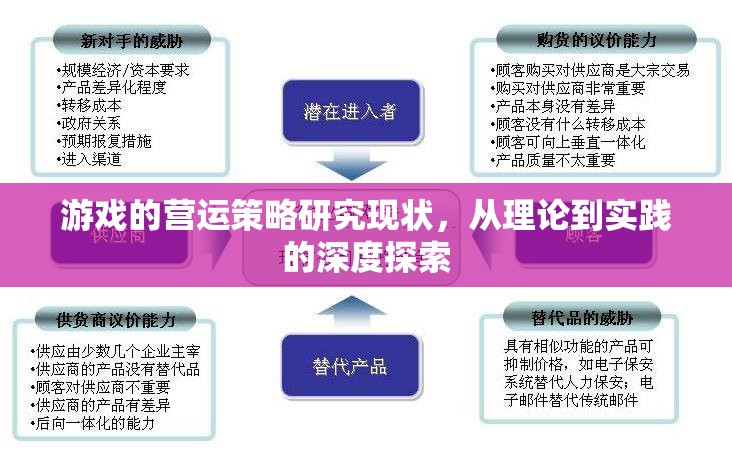 游戲營(yíng)運(yùn)策略，從理論到實(shí)踐的深度探索與現(xiàn)狀分析