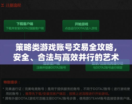 策略類游戲賬號(hào)交易，安全、合法與高效并行的全攻略