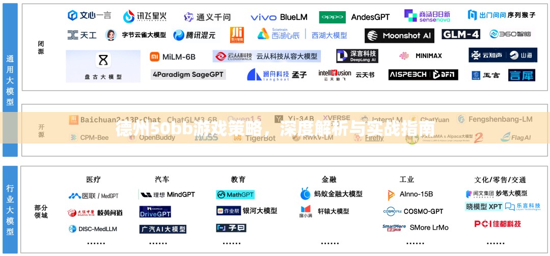 德州50bb游戲，深度策略解析與實戰(zhàn)指南