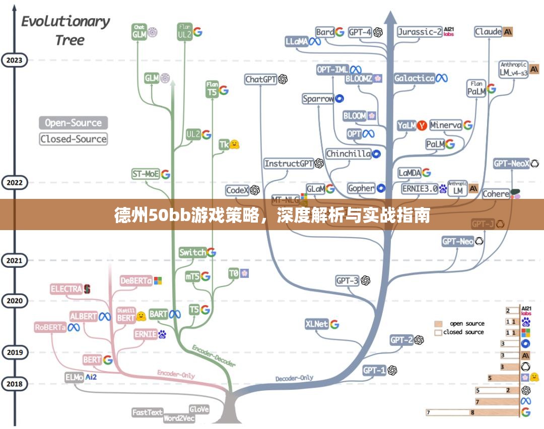 德州50bb游戲，深度策略解析與實戰(zhàn)指南