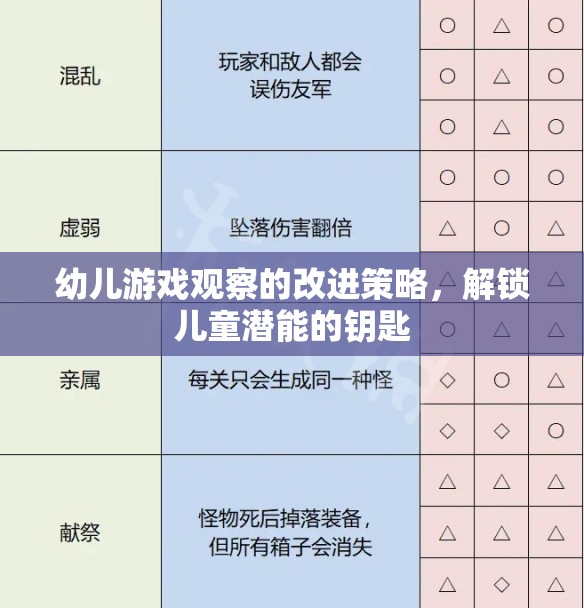 解鎖兒童潛能，幼兒游戲觀察的改進(jìn)策略