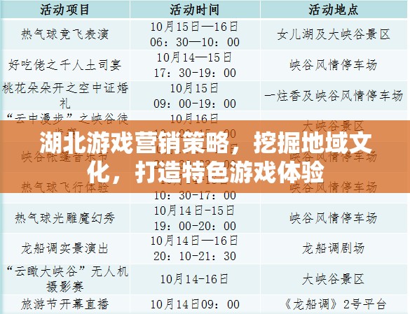湖北地域文化融入游戲營銷，打造特色游戲體驗的獨特策略