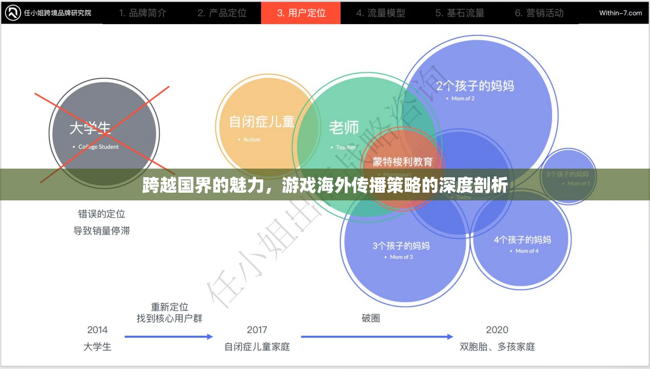 游戲跨越國界，海外傳播策略的深度剖析