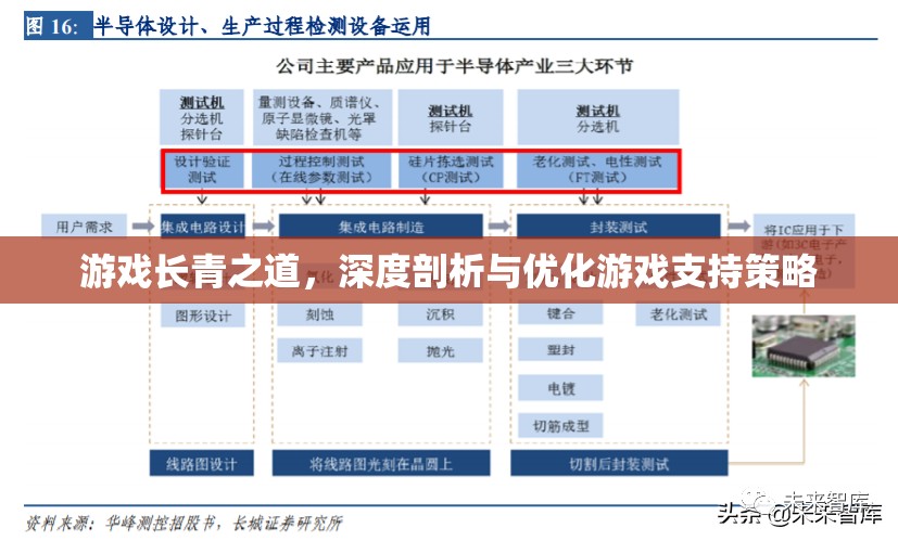 游戲長(zhǎng)青之道，深度剖析與優(yōu)化游戲支持策略