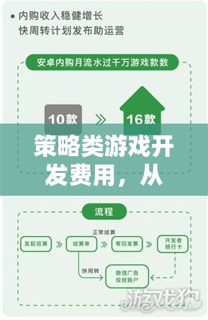 策略類游戲開發(fā)費(fèi)用，從創(chuàng)意到市場(chǎng)的全面解析